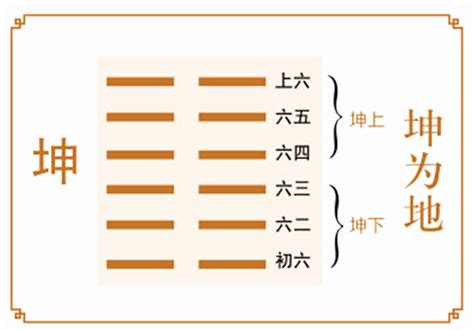 坤震卦|䷁坤之震䷲:坤为地变震为雷,坤之震解卦,坤震卦